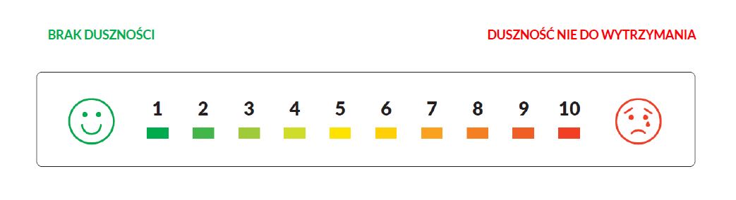 skala odczuwalnej duszności od 1 do 10